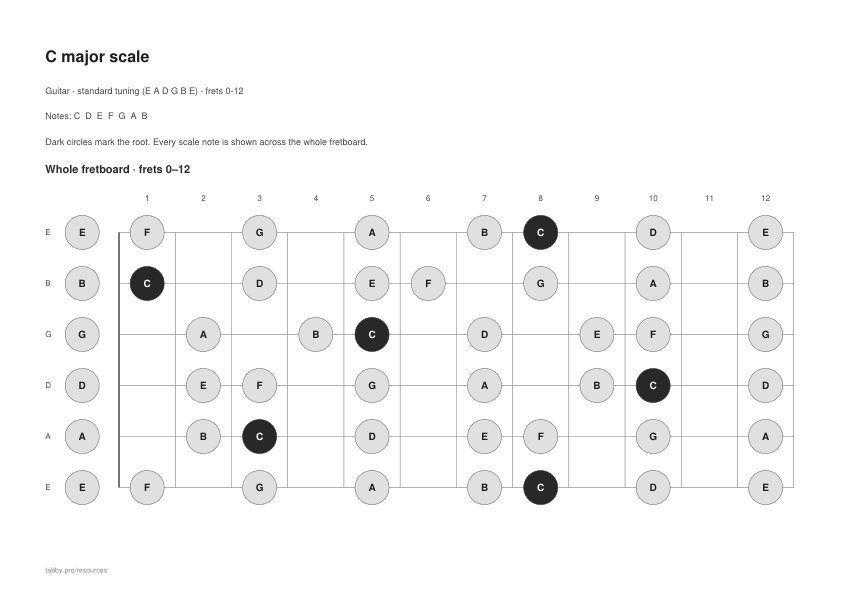 Preview of c major scale