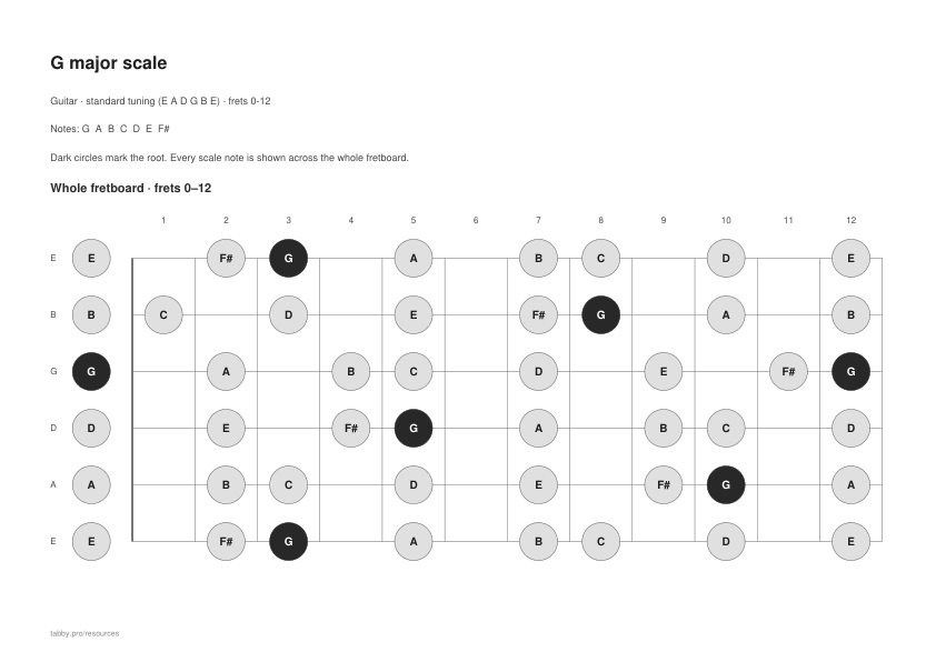 Preview of g major scale